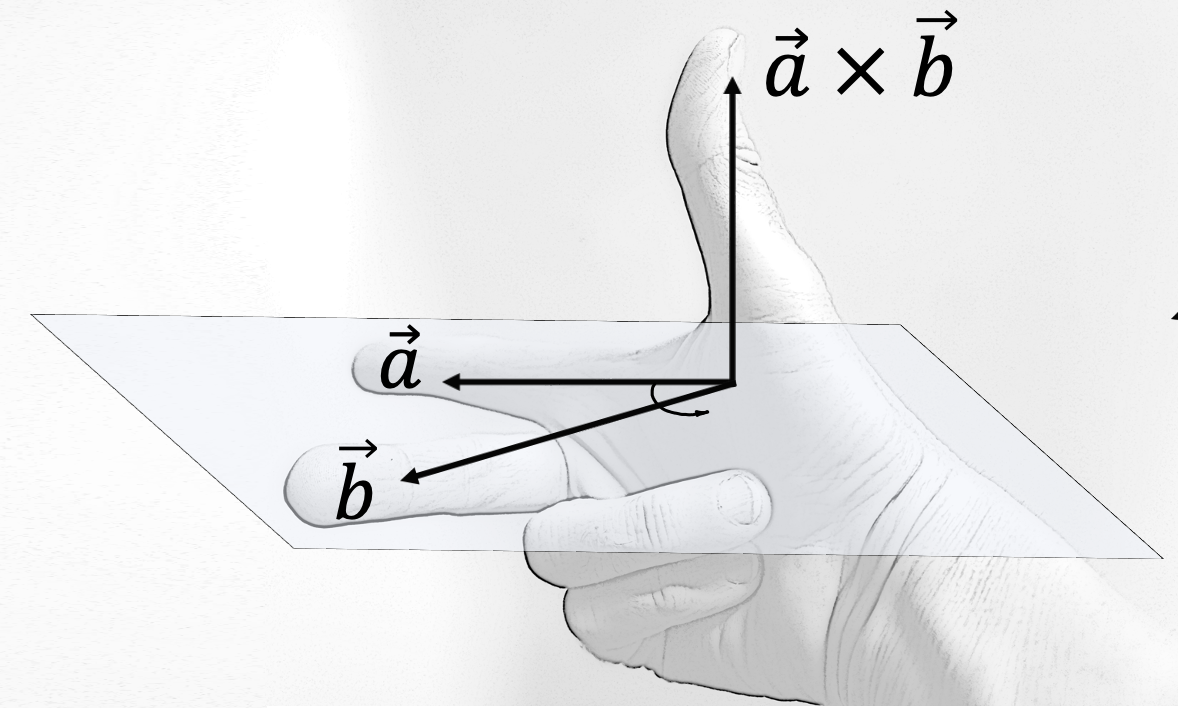 cross_prod_right_hand_rule