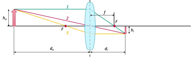 image_formation_geometry